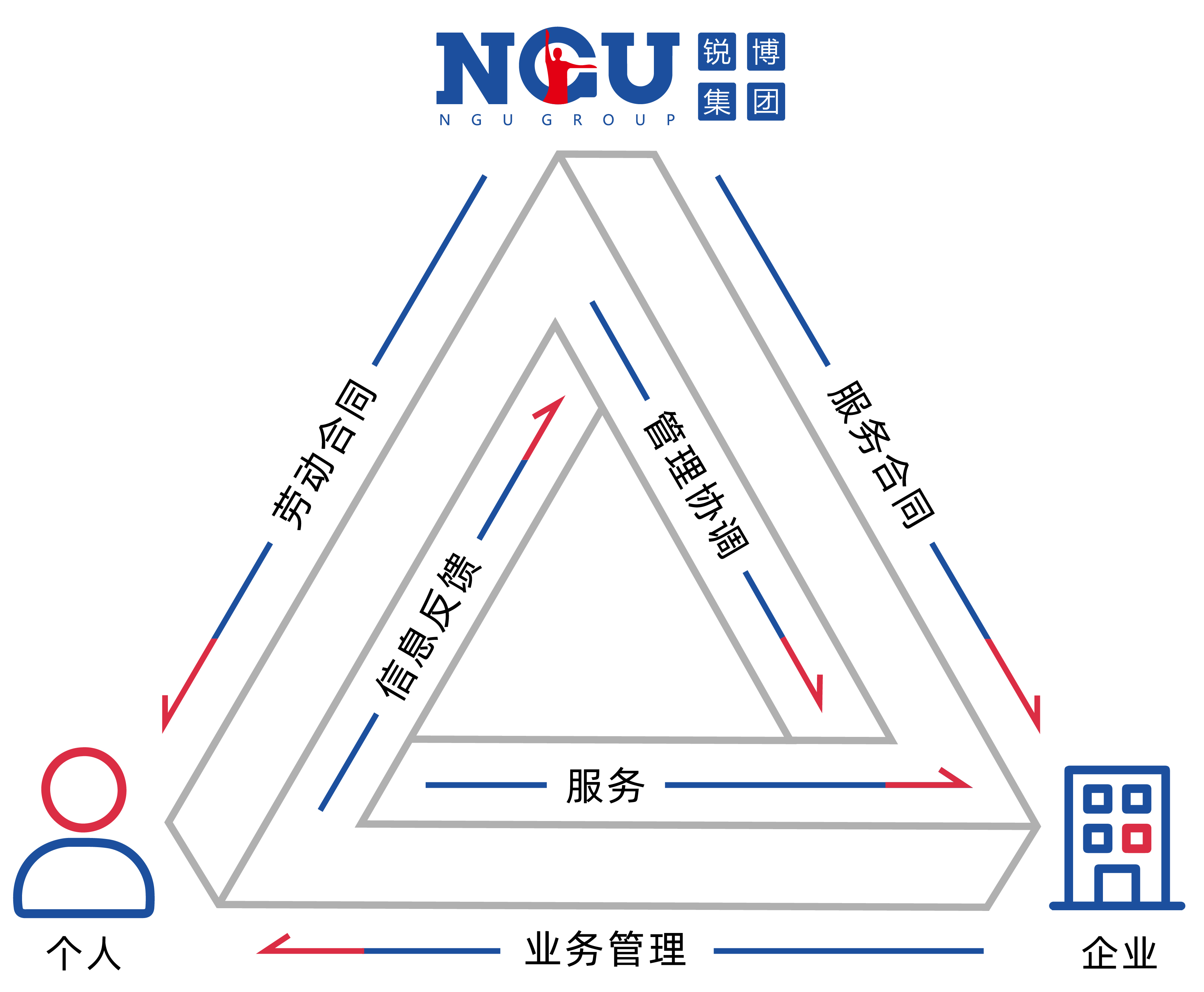 什么是劳务派遣